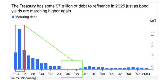 黑石、萨尔瓦多及白宫纷纷增持BTC，市场缘何持续下行？
