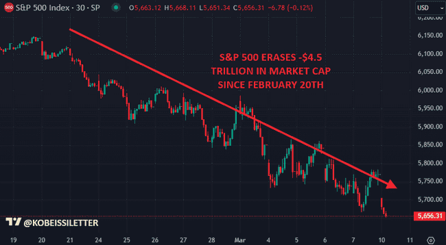 市场崩盘真相揭秘：5.5万亿美元蒸发与情绪逆转的双重打击