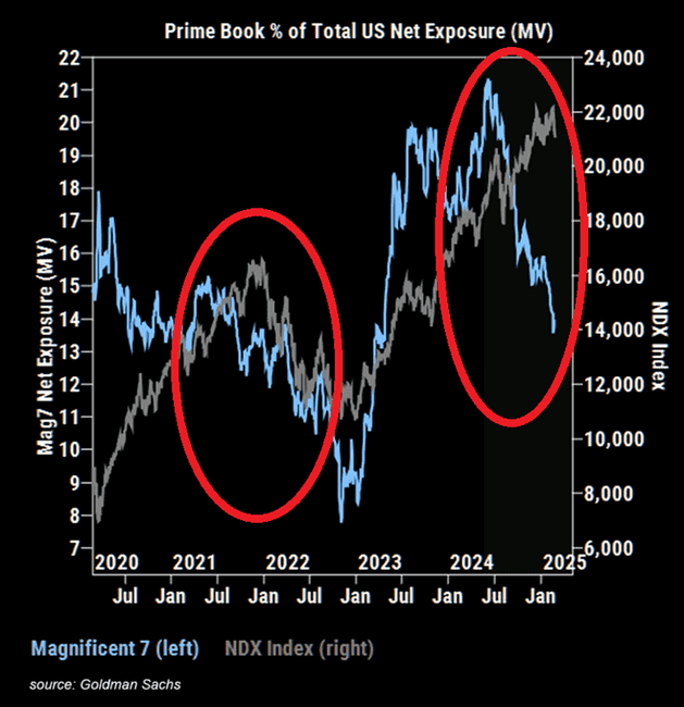 市场崩盘真相揭秘：5.5万亿美元蒸发与情绪逆转的双重打击