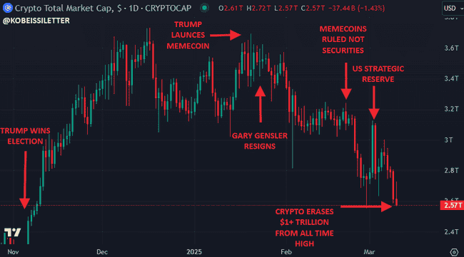 市场崩盘真相揭秘：5.5万亿美元蒸发与情绪逆转的双重打击