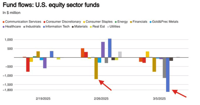 市场崩盘真相揭秘：5.5万亿美元蒸发与情绪逆转的双重打击