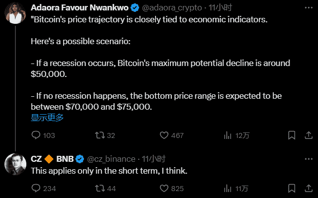 市场底部已至？机构与KOL深度解析当前市场趋势