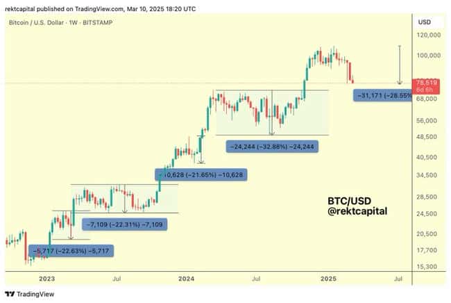 市场底部已至？机构与KOL深度解析当前市场趋势