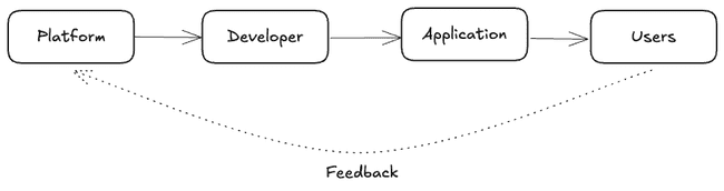 以太坊价格与基本面双重承压，未来走向十字路口