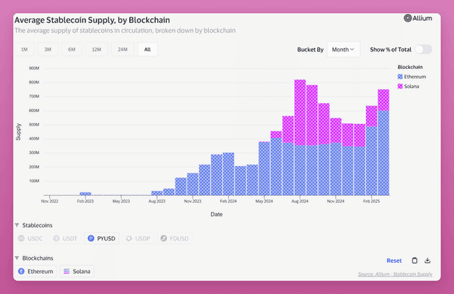 稳定币供应量创历史新高：解锁盈利新机遇的投资策略