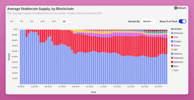 稳定币供应量创历史新高：解锁盈利新机遇的投资策略
