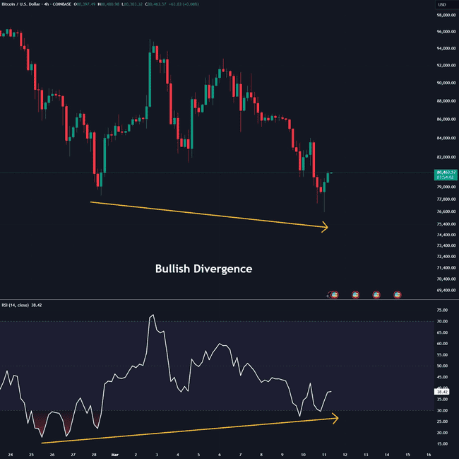2025年币圈底部猜想：比特币76600美元与以太坊1754美元，三大维度剖析80%筑底可能性