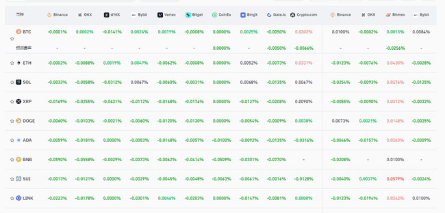 2025年币圈底部猜想：比特币76600美元与以太坊1754美元，三大维度剖析80%筑底可能性