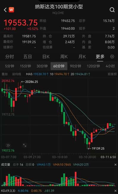 2025年币圈底部猜想：比特币76600美元与以太坊1754美元，三大维度剖析80%筑底可能性
