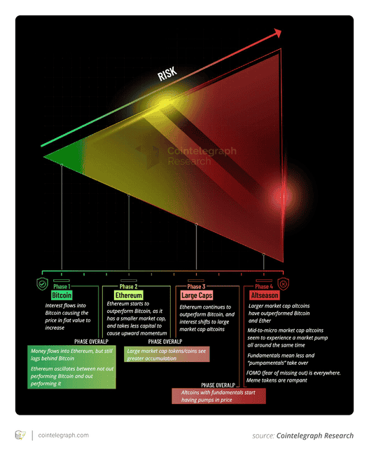 山寨币融资寒冬：风险投资撤退，模式终结预警？