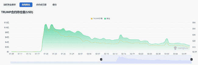 特朗普代币Trump暴跌至10美元：抄底机会还是陷阱？