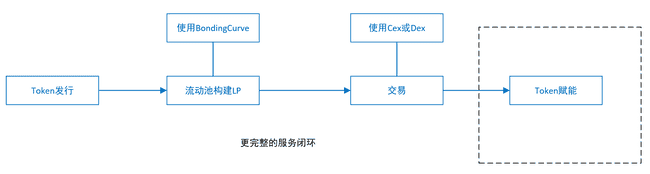 用户心声：摒弃VC币与Meme币，我们真正需要的是什么？