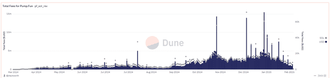 用户心声：摒弃VC币与Meme币，我们真正需要的是什么？
