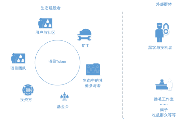 用户心声：摒弃VC币与Meme币，我们真正需要的是什么？