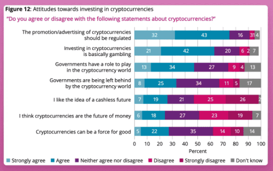 重塑认知：揭秘加密货币的真正价值与投资潜力
