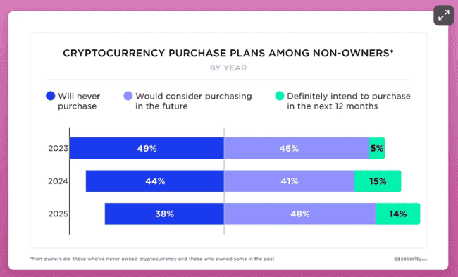 重塑认知：揭秘加密货币的真正价值与投资潜力