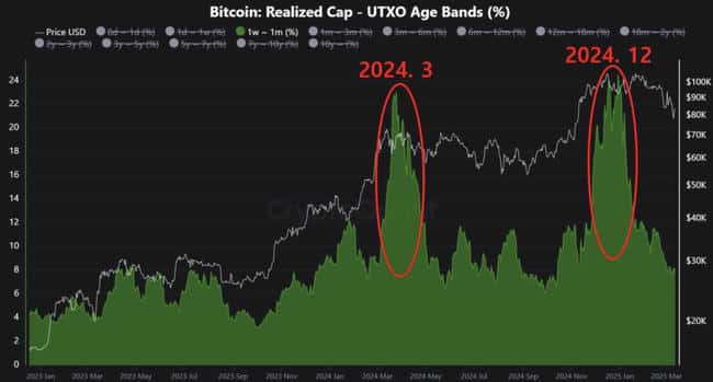 比特币阴跌：市场十字路口，走熊还是新高？