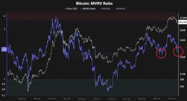 比特币阴跌：市场十字路口，走熊还是新高？
