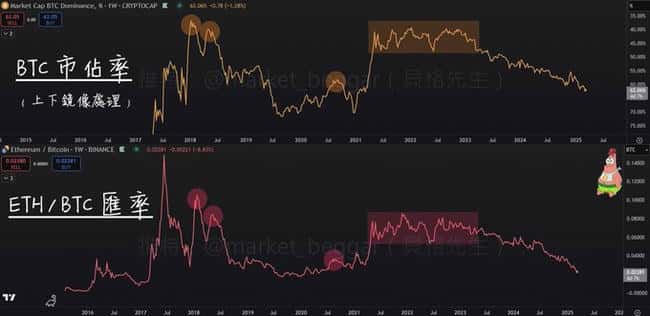 比特币阴跌：市场十字路口，走熊还是新高？