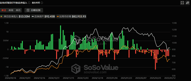 比特币阴跌：市场十字路口，走熊还是新高？