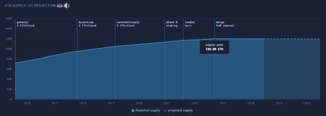 以太坊跌落神坛：从DeFi之王到市场边缘，何去何从？