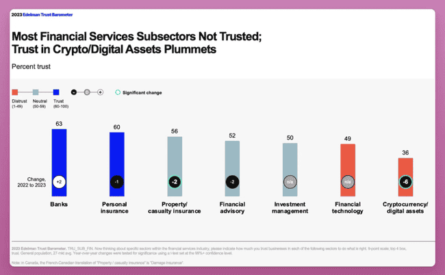 屠龙者成新王？比特币：资本权杖的演变与挑战