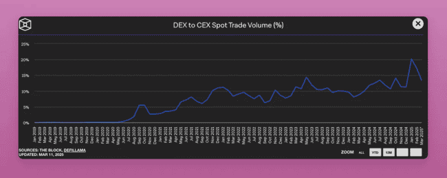 屠龙者成新王？比特币：资本权杖的演变与挑战