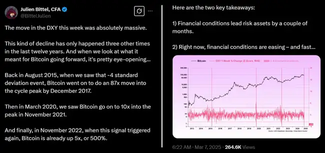 比特币价格低迷背后原因复杂，DXY疲软能否预示牛市来临？