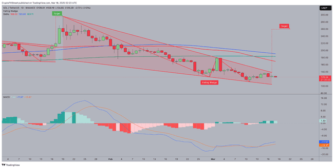 Solana CME期货上市引多空激战：机构入场能否抵御FTX抛压？SOL价格底部何在？