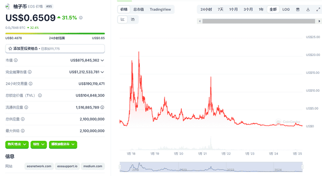 EOS重塑为Vaulta：从以太坊劲敌到Web3银行，投资者反应如何？