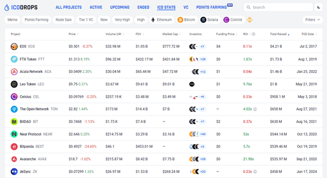 EOS重塑为Vaulta：从以太坊劲敌到Web3银行，投资者反应如何？