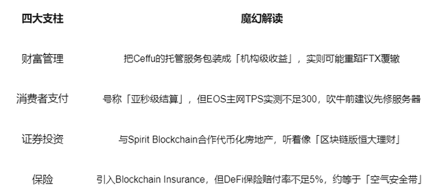EOS重塑为Vaulta：从以太坊劲敌到Web3银行，投资者反应如何？
