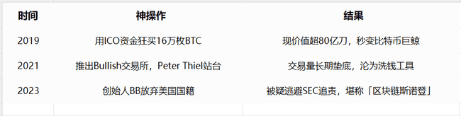 EOS重塑为Vaulta：从以太坊劲敌到Web3银行，投资者反应如何？