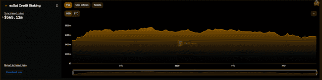 EOS重塑为Vaulta：从以太坊劲敌到Web3银行，投资者反应如何？