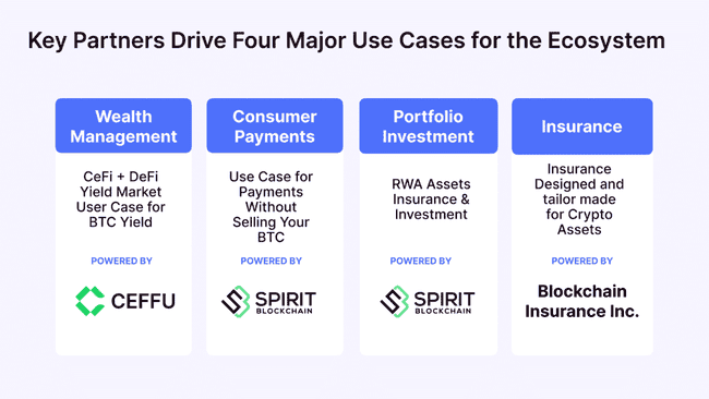 EOS重塑为Vaulta：从以太坊劲敌到Web3银行，投资者反应如何？