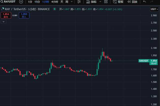 Solana内战加剧，Raydium Meme发射平台能否扭转局势或加剧内耗？