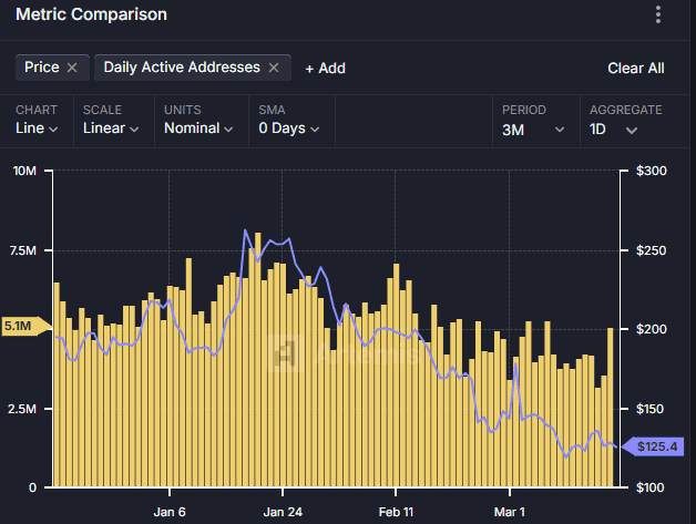 Solana内战加剧，Raydium Meme发射平台能否扭转局势或加剧内耗？