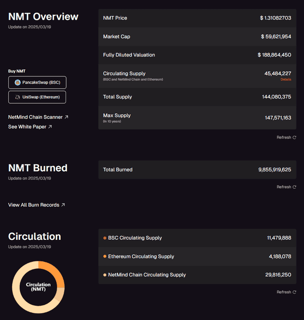 CZ力推AI赛道，一文揭秘BNB链上潜力项目！