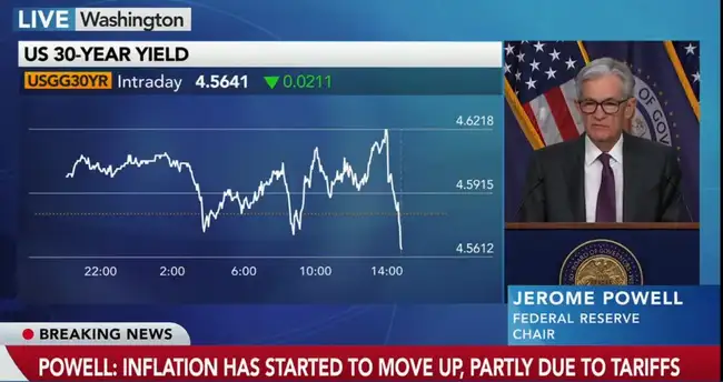 美联储放水前兆与特朗普演讲在即，比特币重返87000或仅是序章？