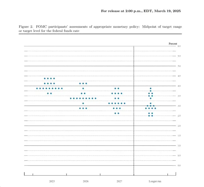美联储放水前兆与特朗普演讲在即，比特币重返87000或仅是序章？