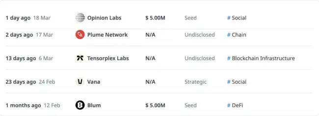 加密VC投资热潮尾声，YZi（前币安labs）投资布局揭秘！