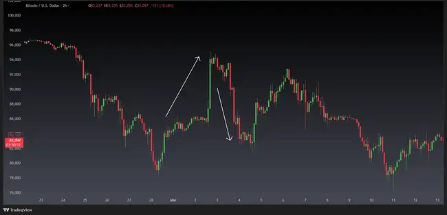 美国正式将比特币纳入储备，加密市场将迎来新一轮巨浪？