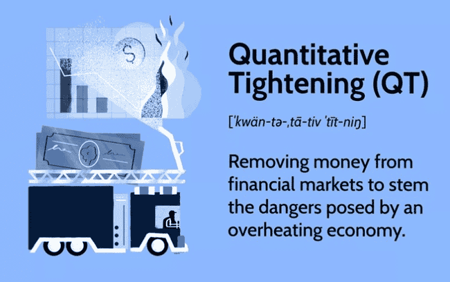 QT减半引发市场剧变，比特币迎来筑底良机