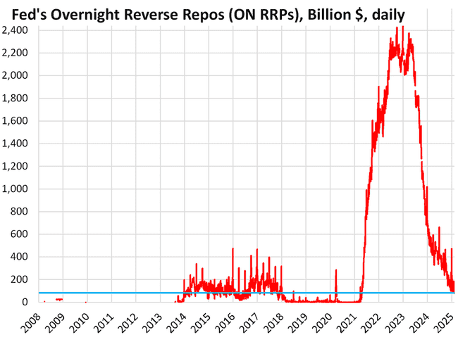 QT减半引发市场剧变，比特币迎来筑底良机