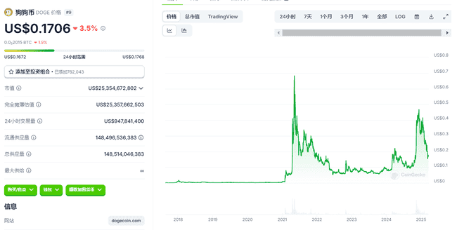 SEC确认PoW挖矿非证券发行,或为狗狗币、莱特币ETF开绿灯