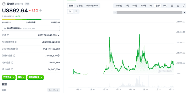 SEC确认PoW挖矿非证券发行,或为狗狗币、莱特币ETF开绿灯