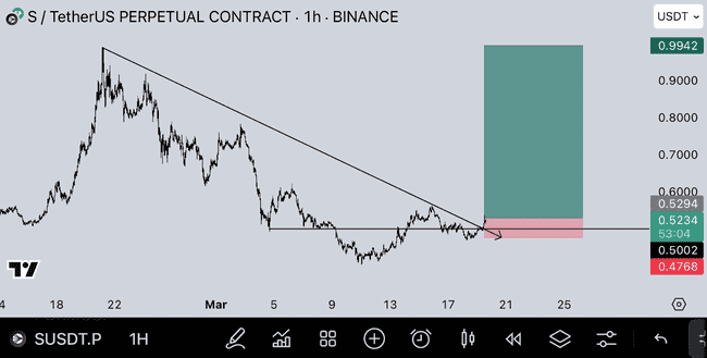 Sonic DeFi生态蓬勃发展，USDC巨鲸加持，TVL激增83%，代币S涨幅潜力无限？