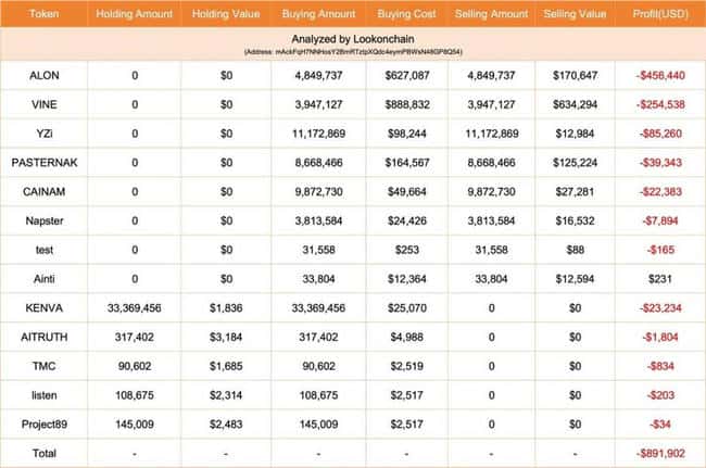 揭秘！20个不容忽视的加密市场真相，你了解几个？
