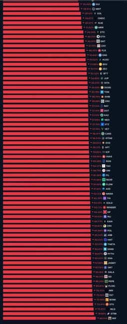 揭秘！20个不容忽视的加密市场真相，你了解几个？