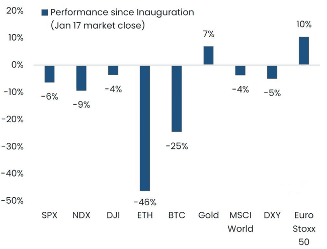 揭秘！20个不容忽视的加密市场真相，你了解几个？